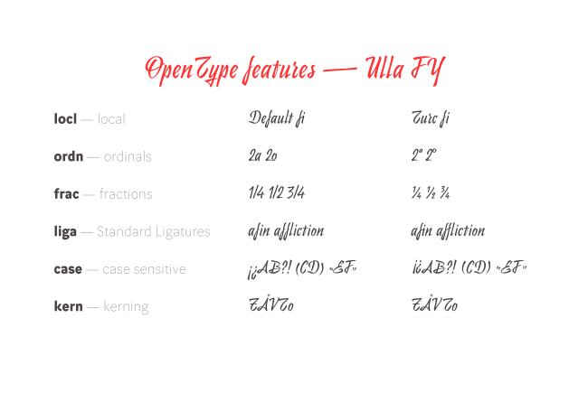 Ulla Fy 10
