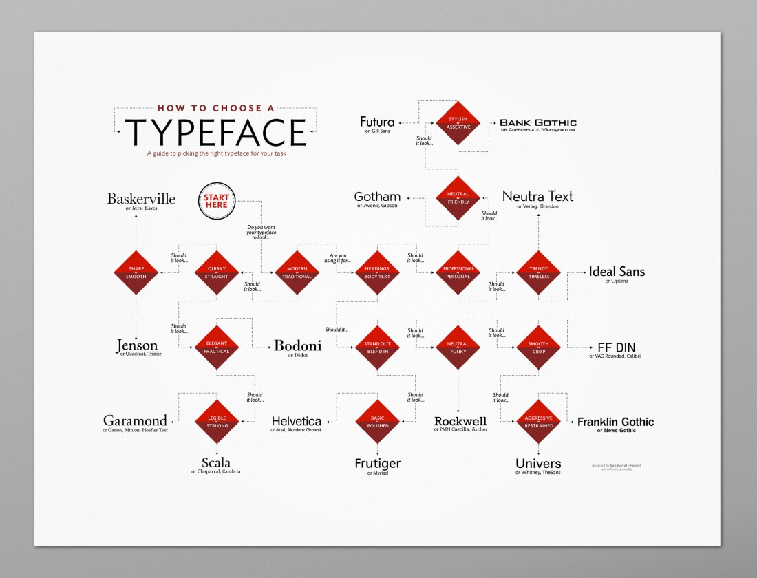 font size for poster